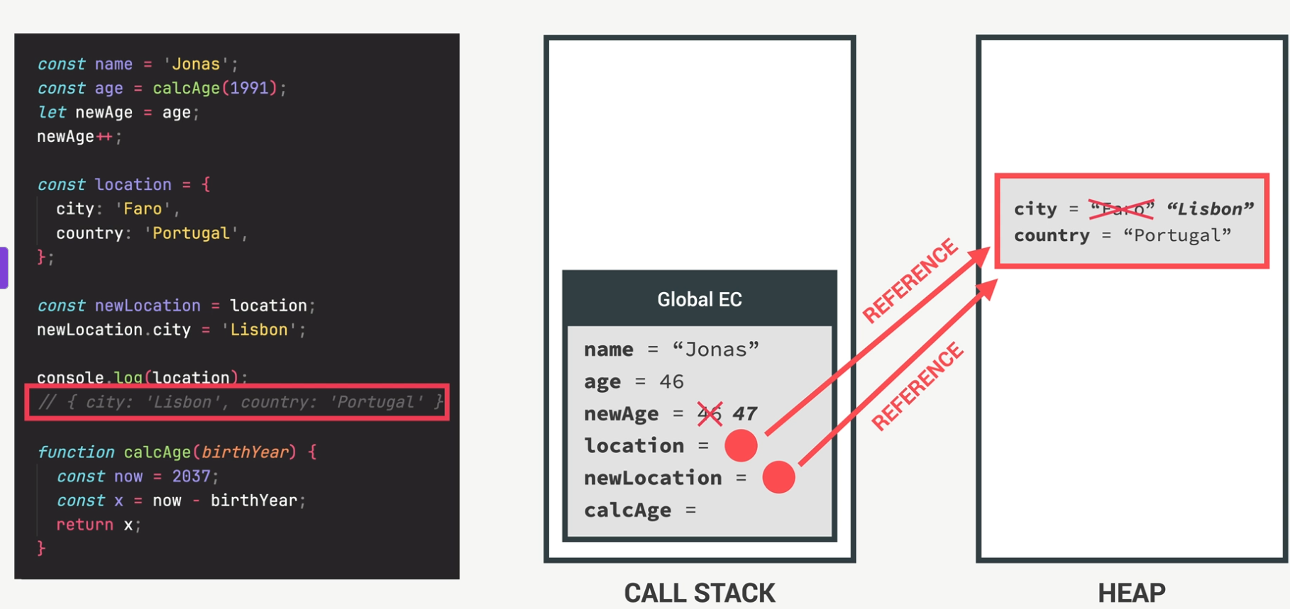 Changing Object Reference