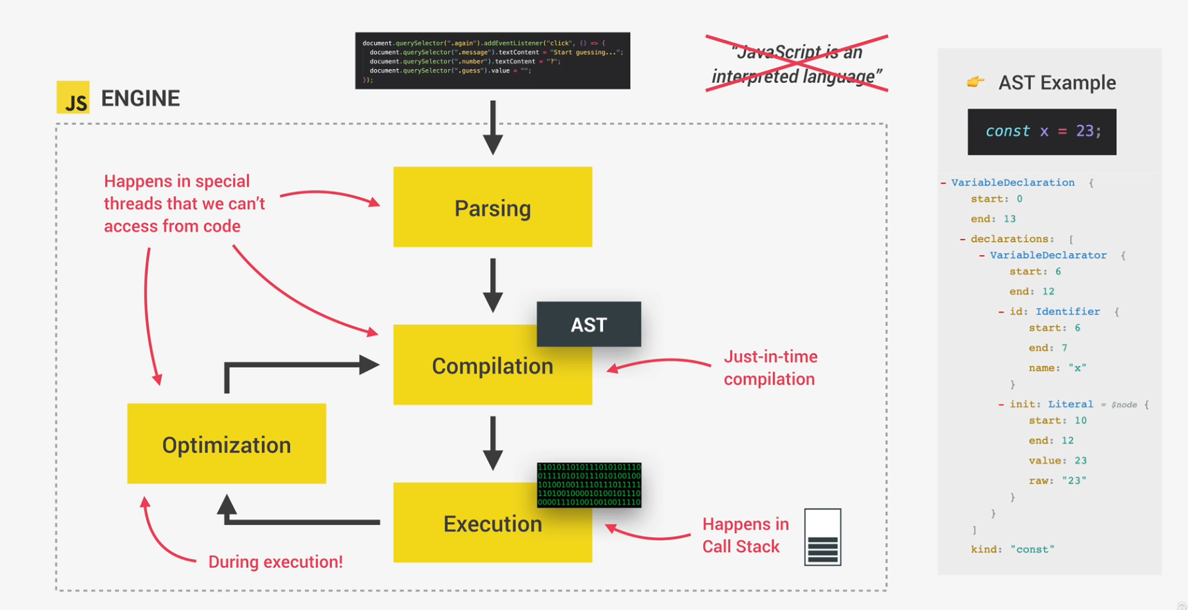 JS Engine