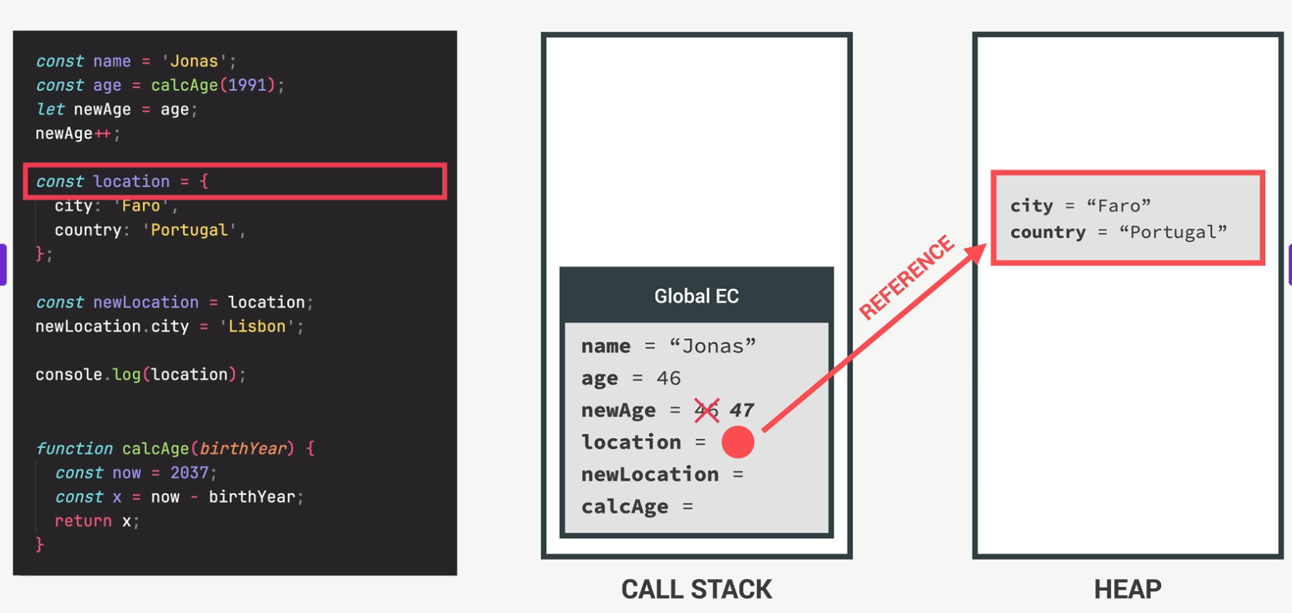 Object Reference