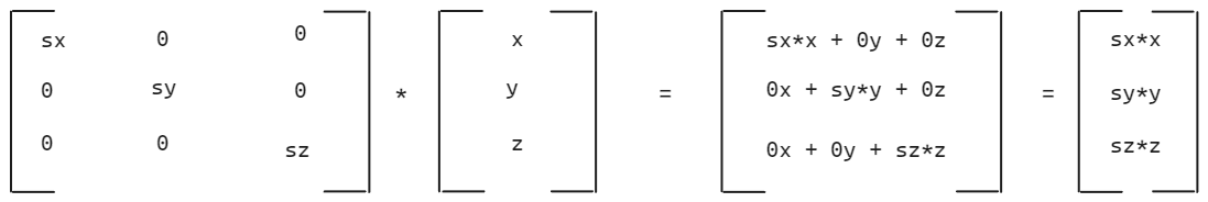 2D Scaling Matrix Calc