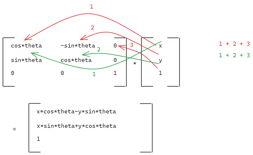 Matrix Multiplication