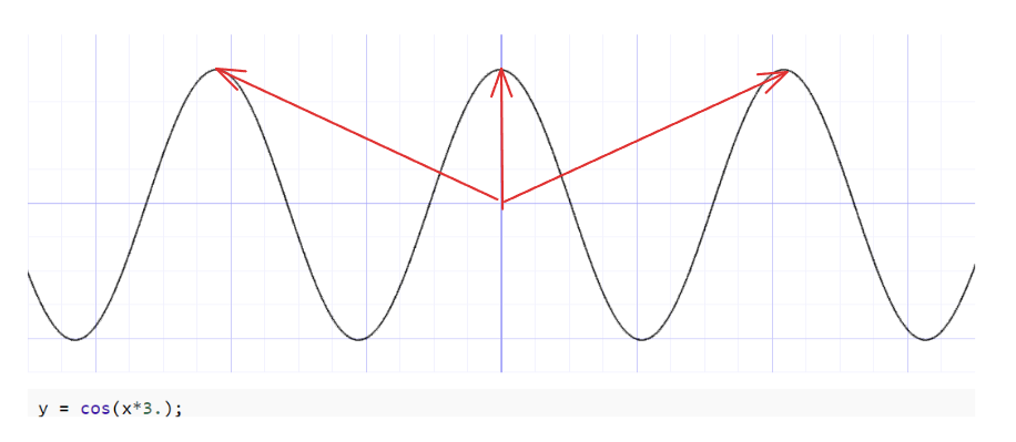 Outline Polar-shape