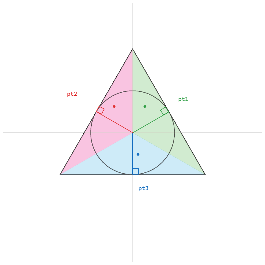 Polygon Subtriangles2