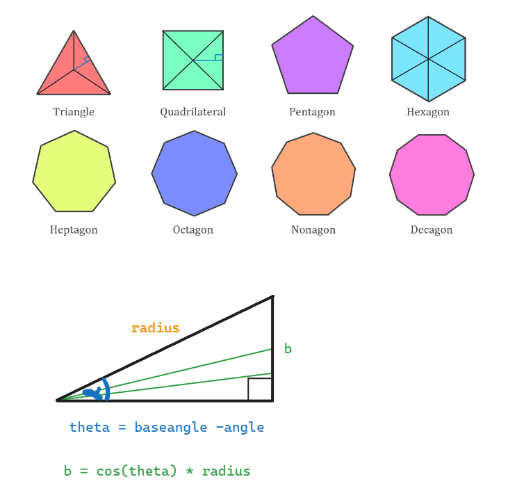 Process drawing a polygon
