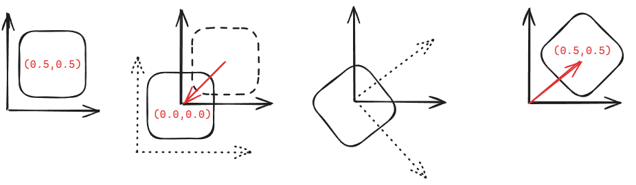Rotating Canvas