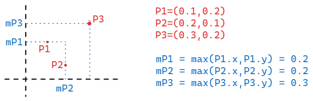 Squared Distance Field