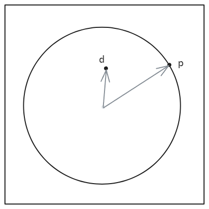 Vector Points to edge