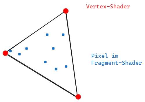 VertexFragmentShader