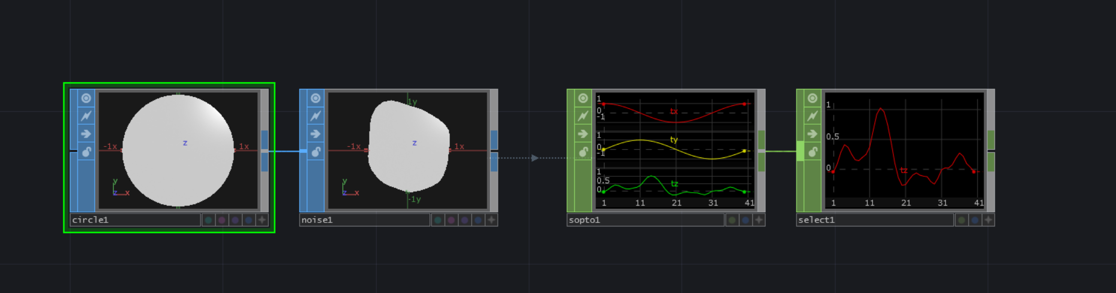 Infinite Looping Noise Channel