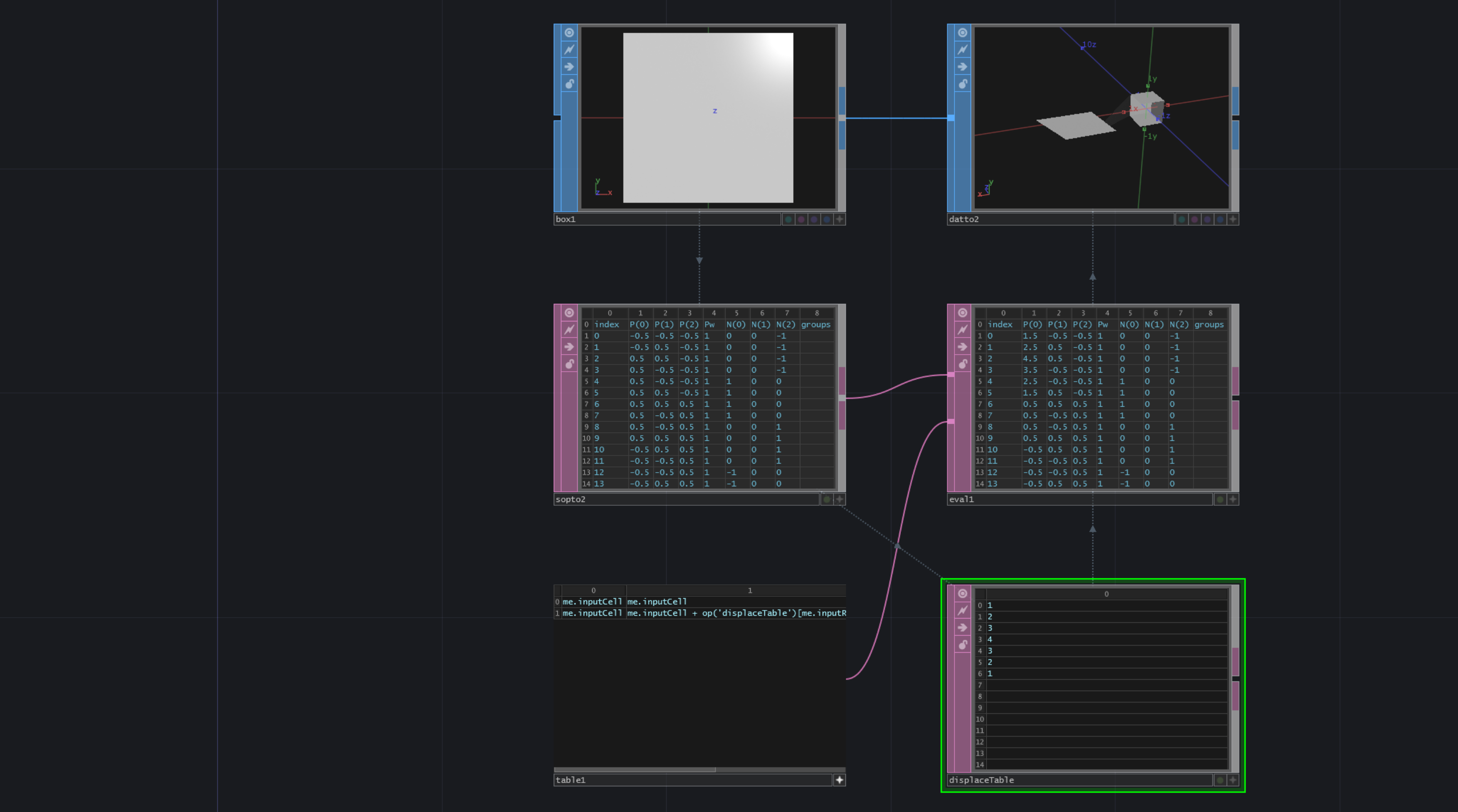 Manipulate SOP with Data