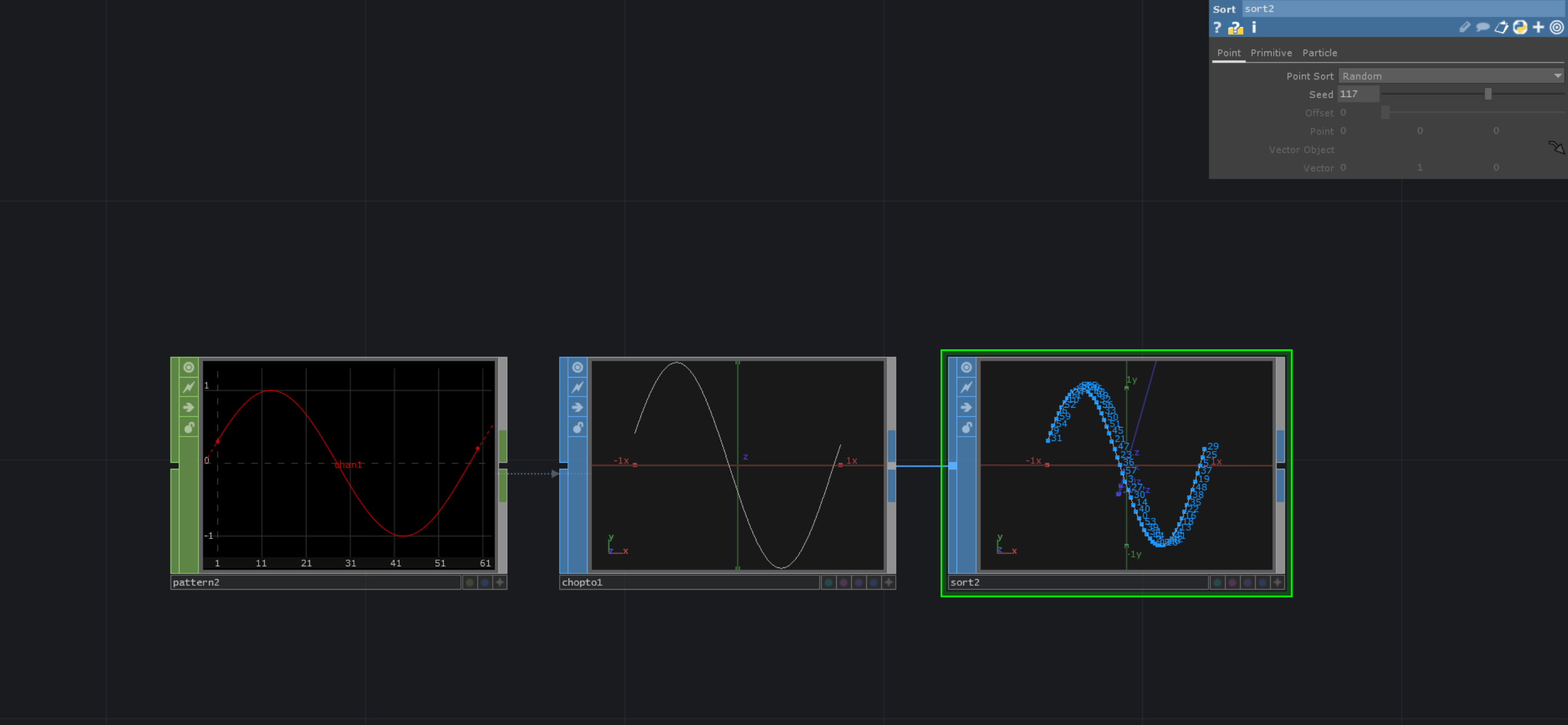 Changing the order of points with sortSOP