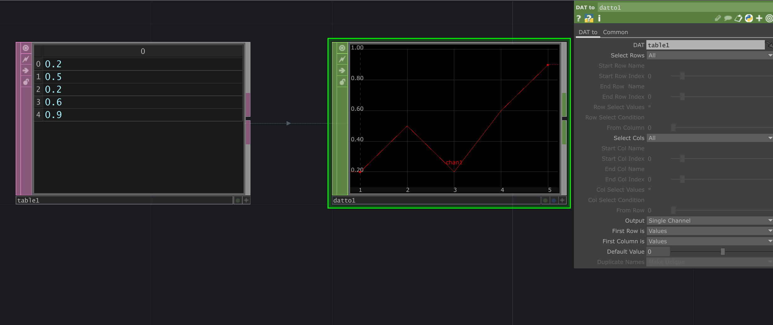 Sample Pixel Values From TOP For Data