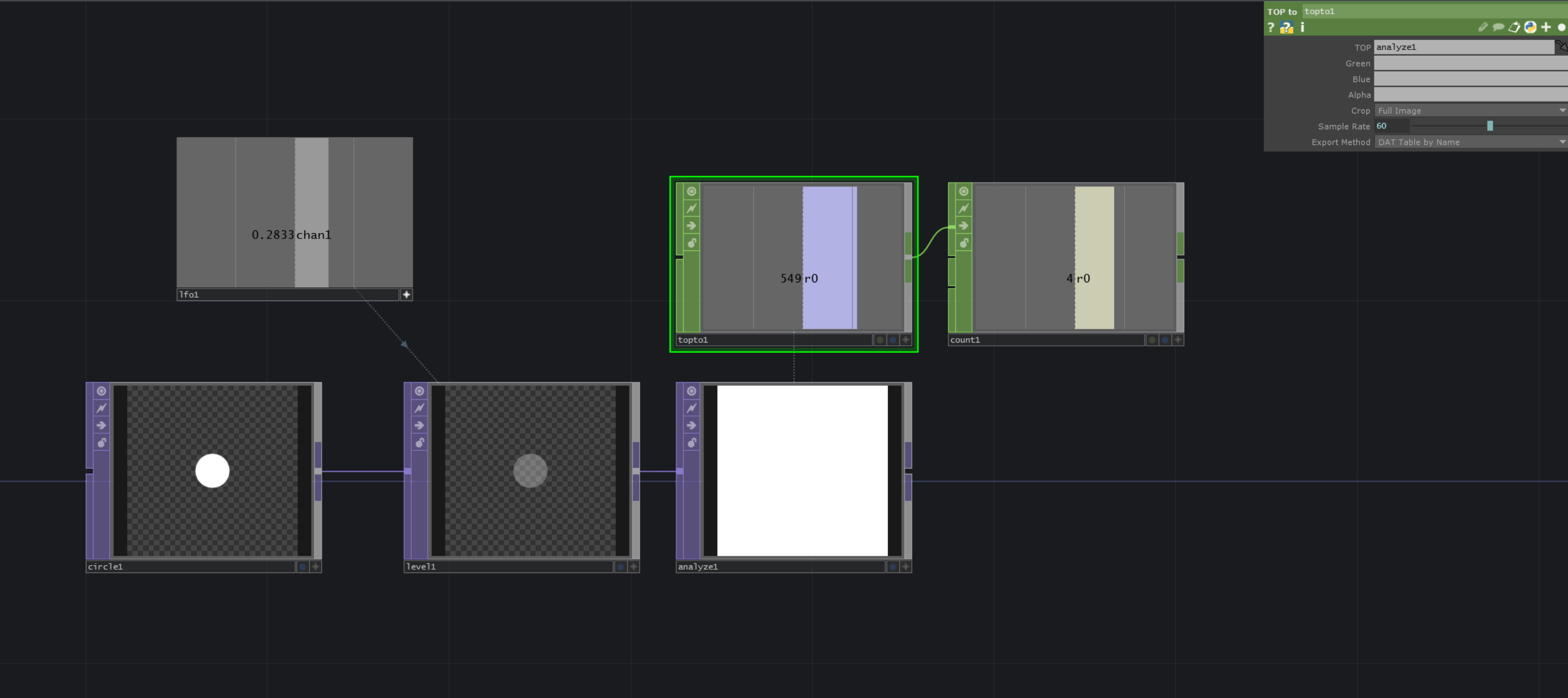 Count Up When New Circle Appears