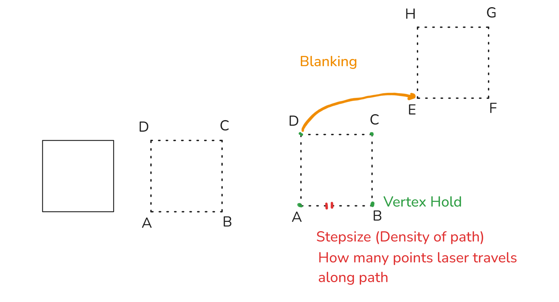 Laser Basics Schema
