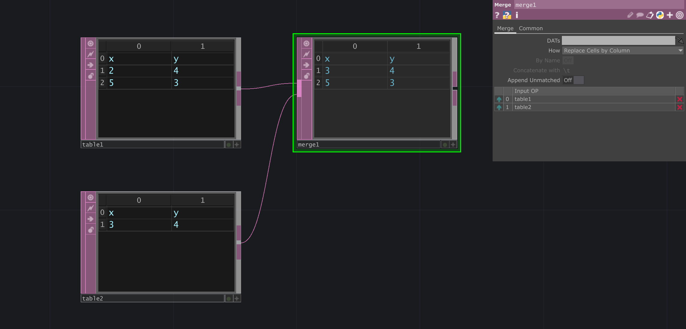 Sample Pixel Values From TOP For Data