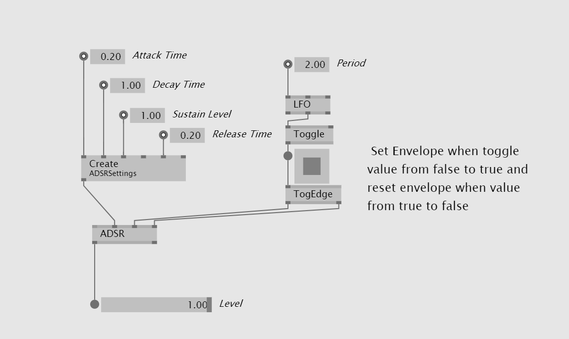 ADSR Envelope