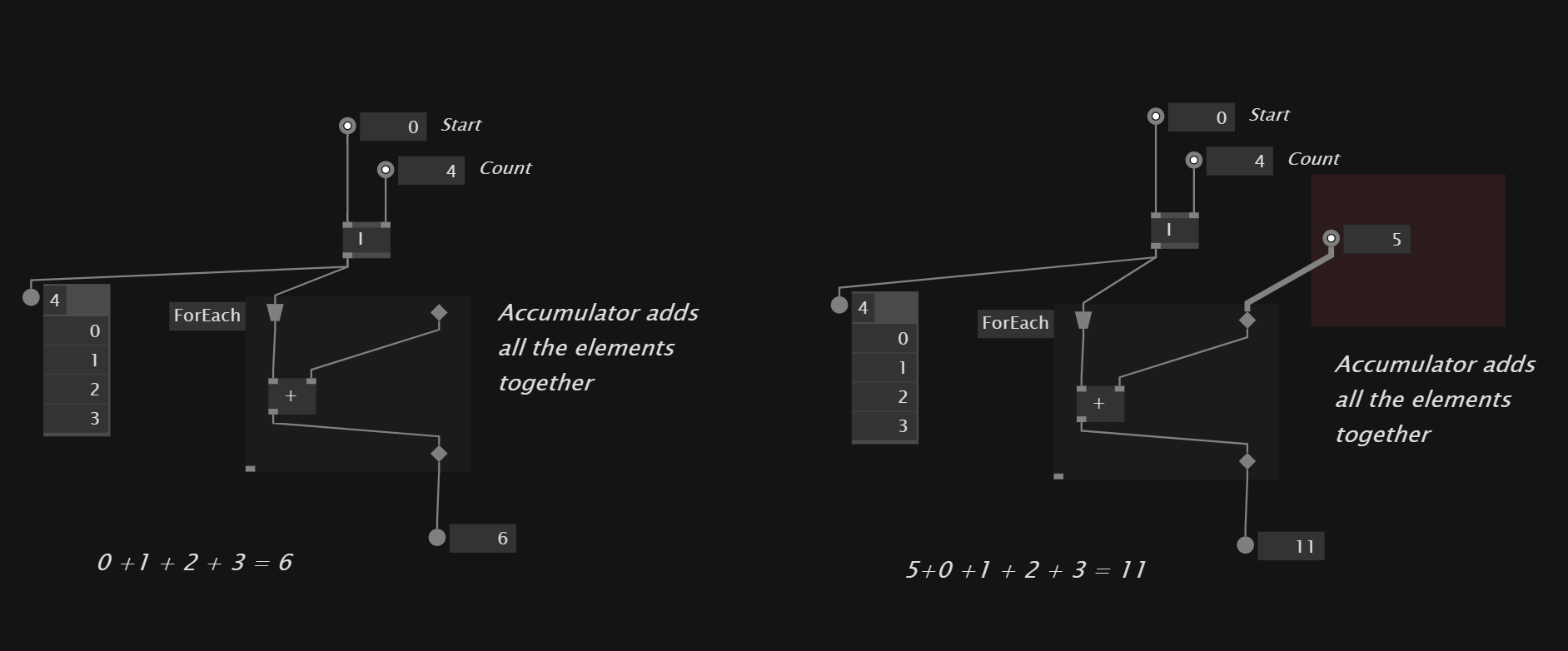 Accumulator