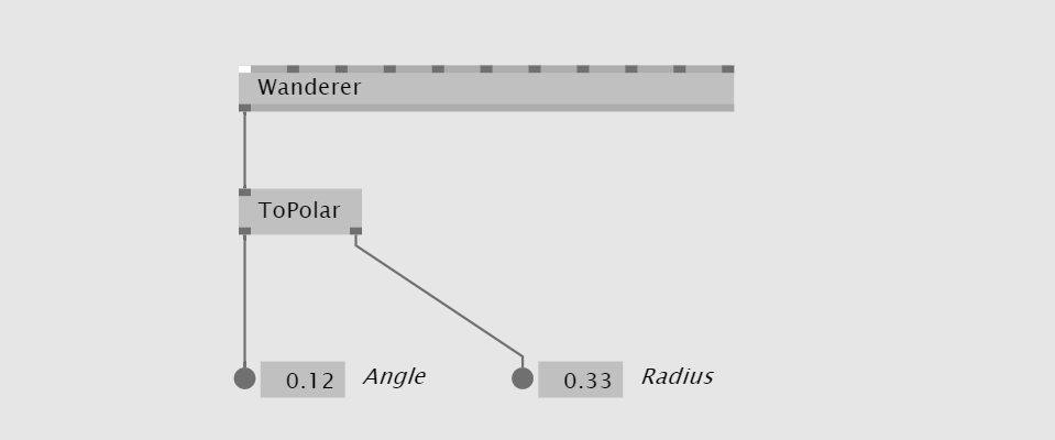 Angle and Radius From Vector2
