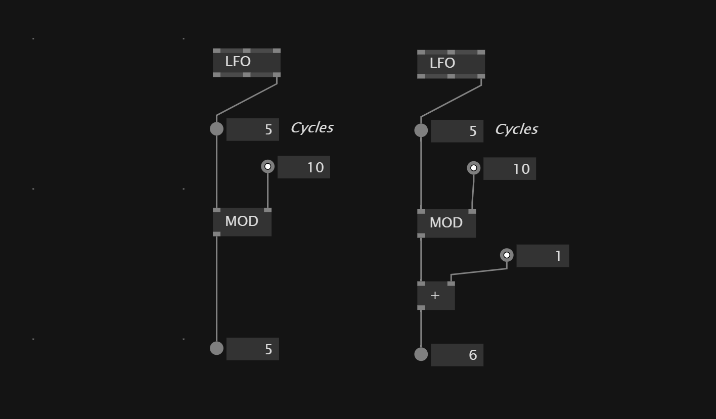 Ascending Value Modulo