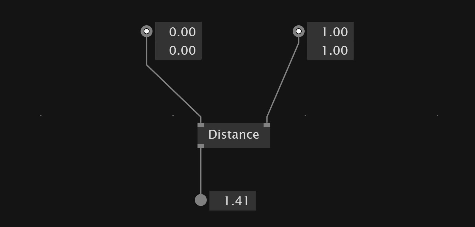 Calculate Distance Points