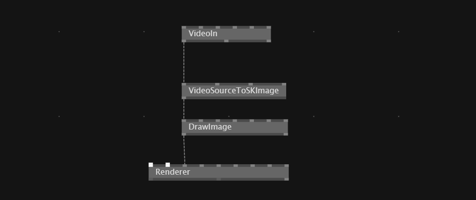 Skia draw videocam