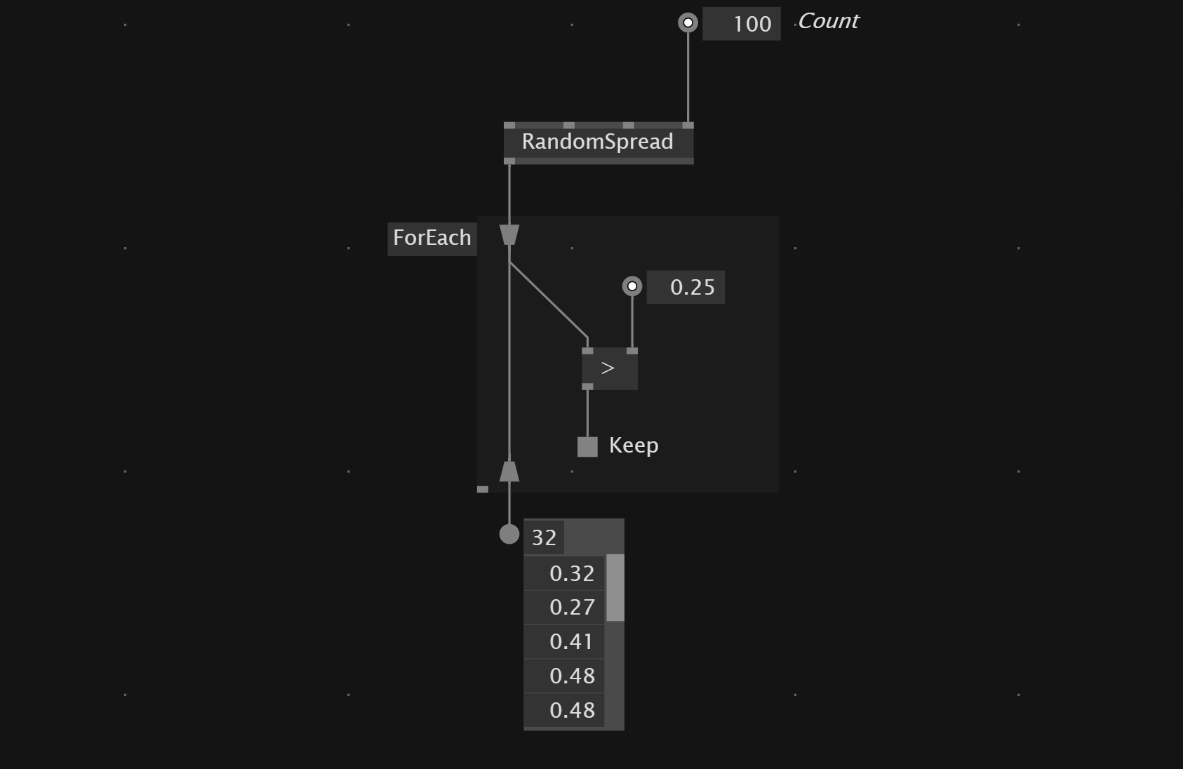 Keep Values That are bigger than 0.25 in for each