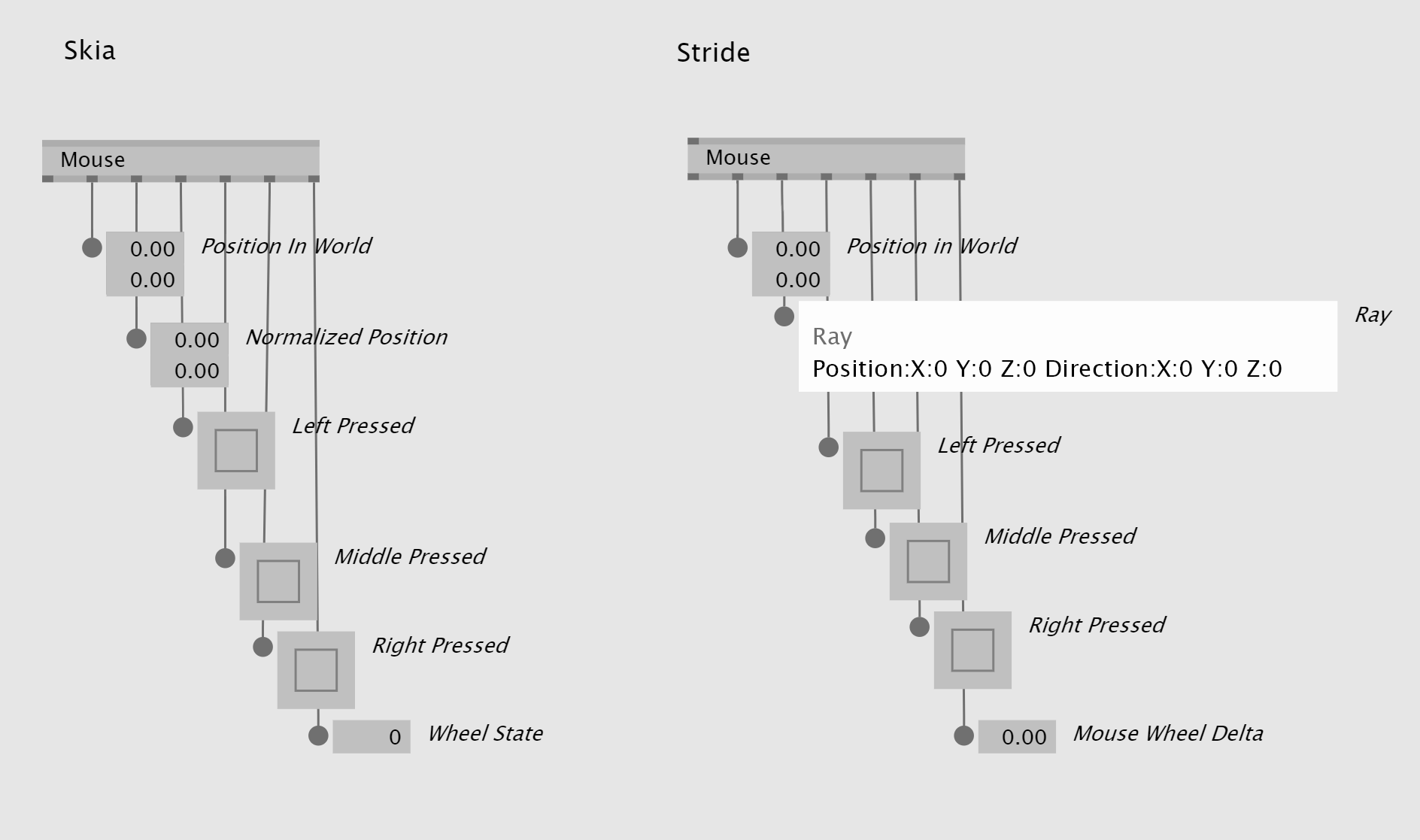 Mouse Stride Skia