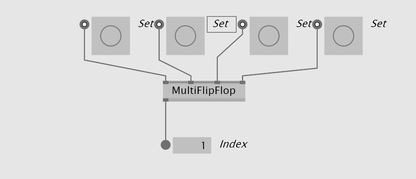 MultiFlow