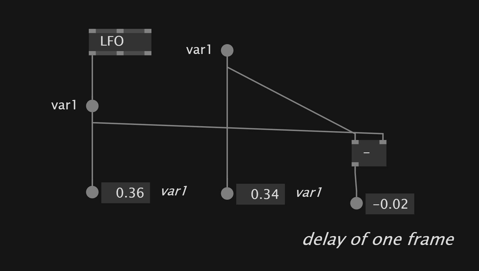 Pad Delay One Frame