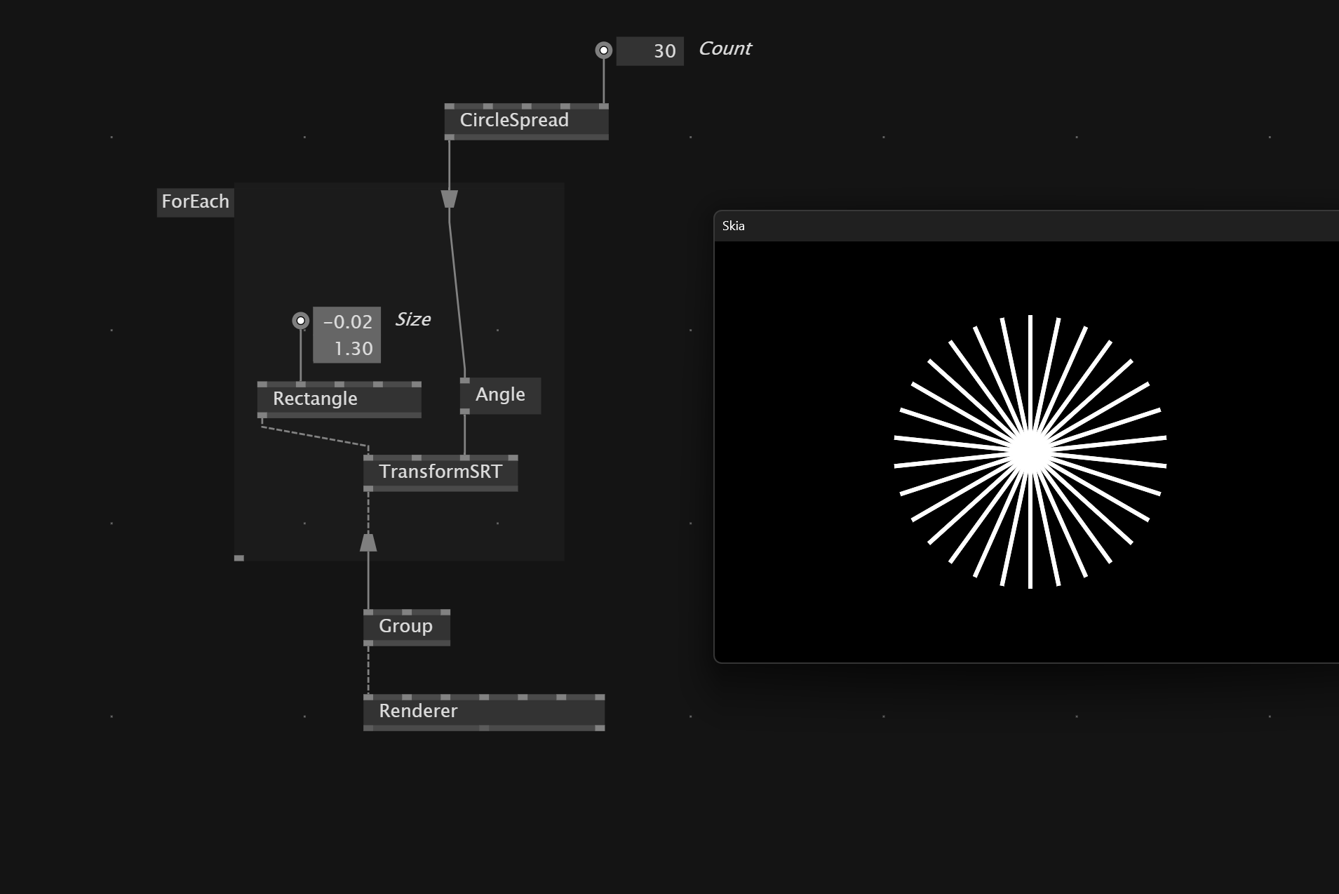Rotate Towards Center