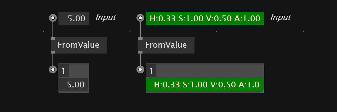 Spread From Value
