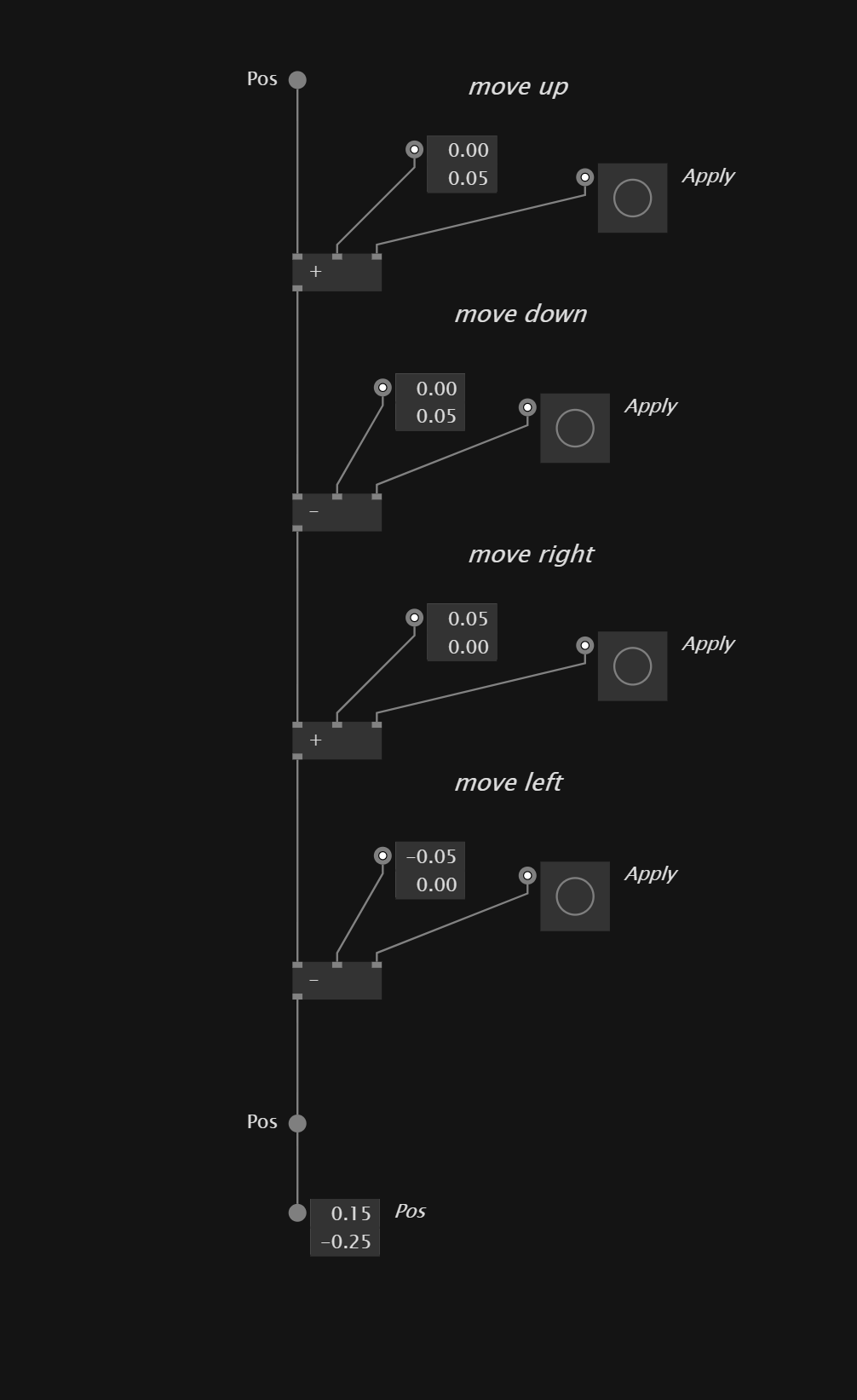 Store Position In Pad