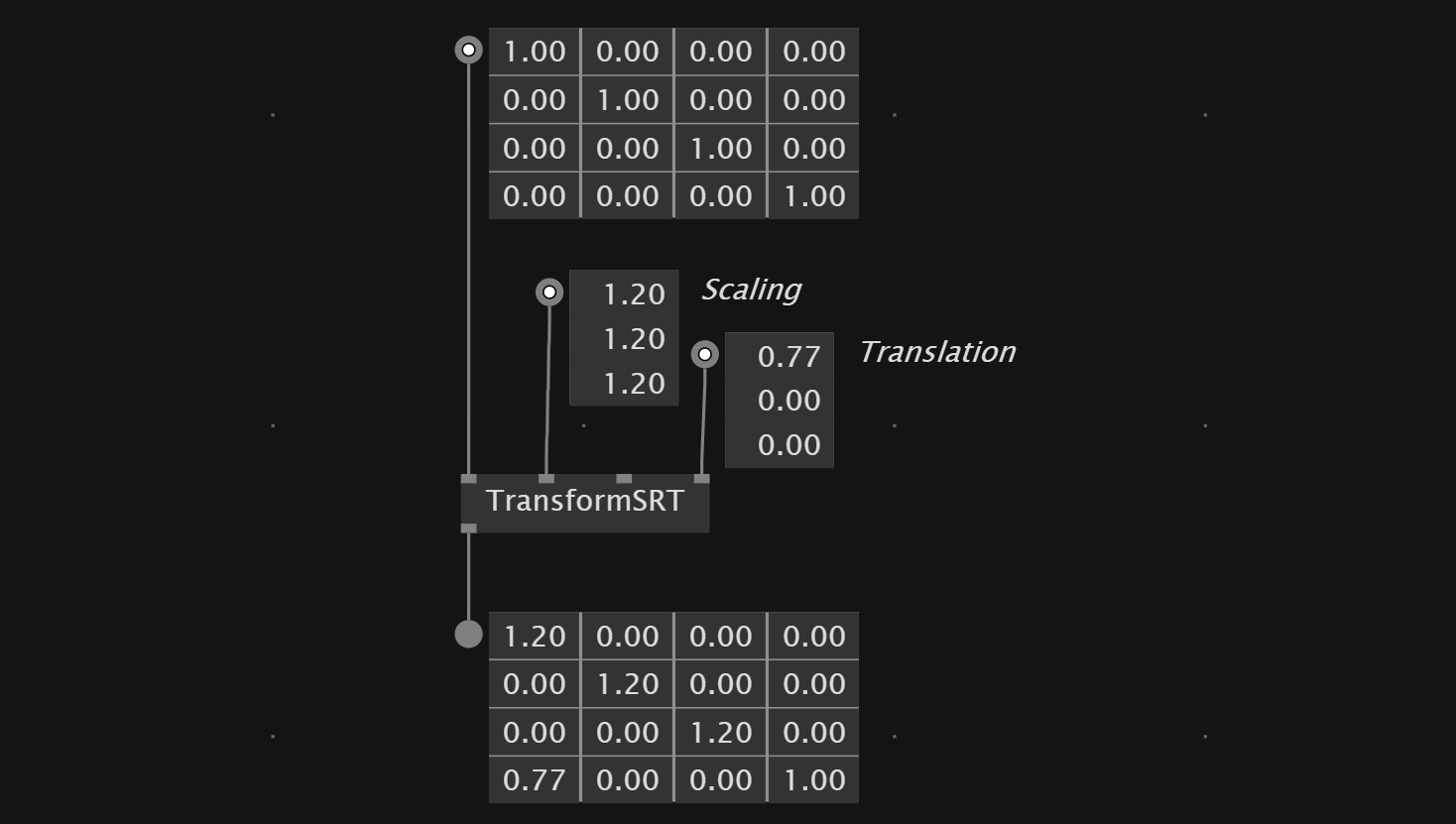 TransformationMatrix