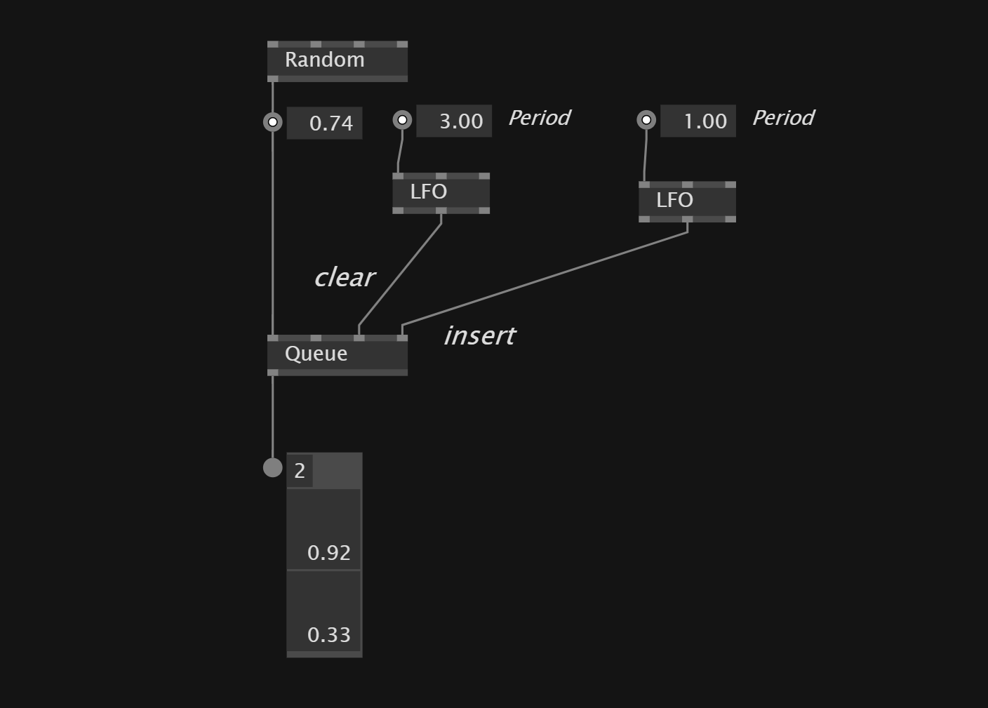 Trigger Input Into Spread