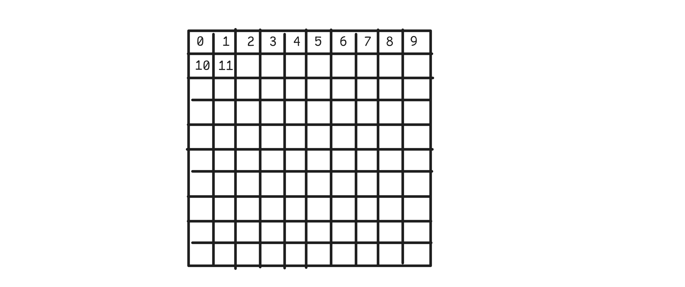 Convert 2D Pixel Position into Single Integer Index Img