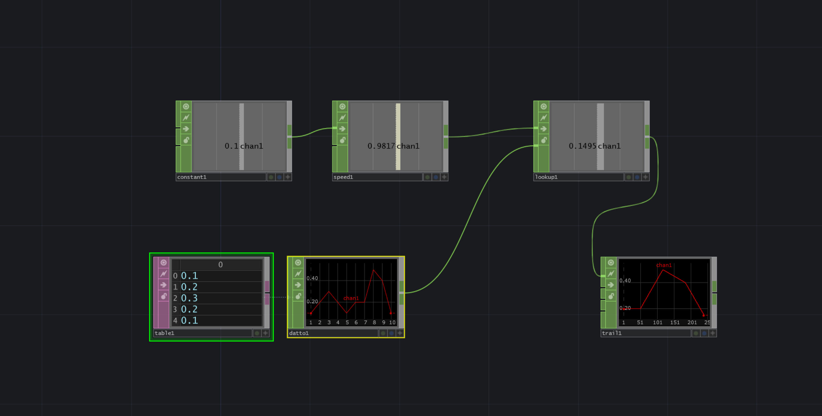 Animate Through Data