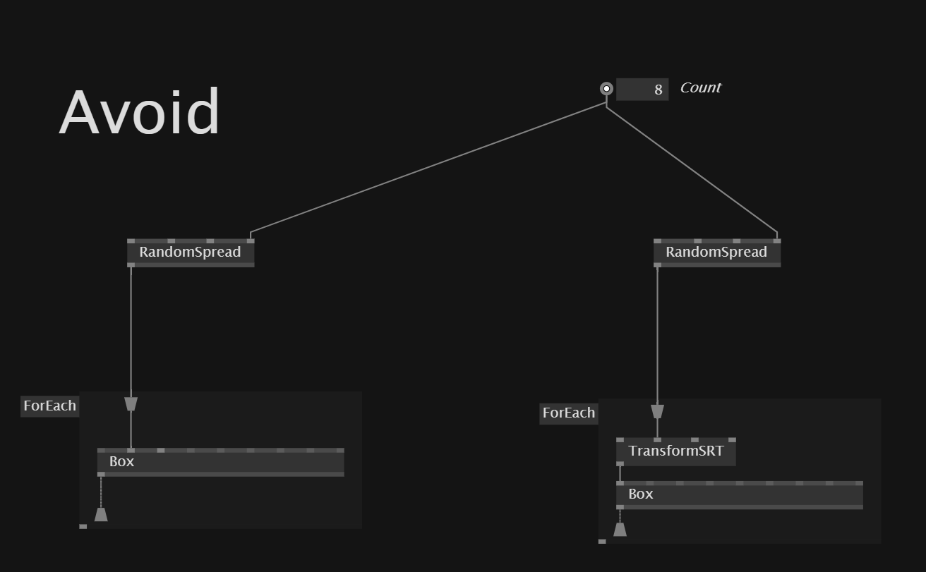 Avoid Animating Mesh Parameters