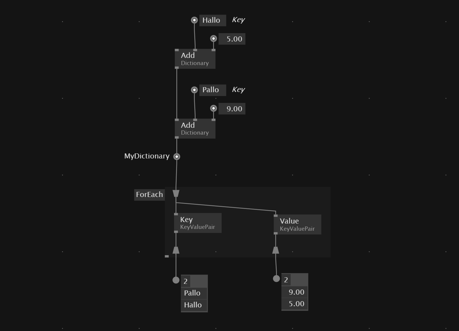 Dictionary In ForEach Loop Img