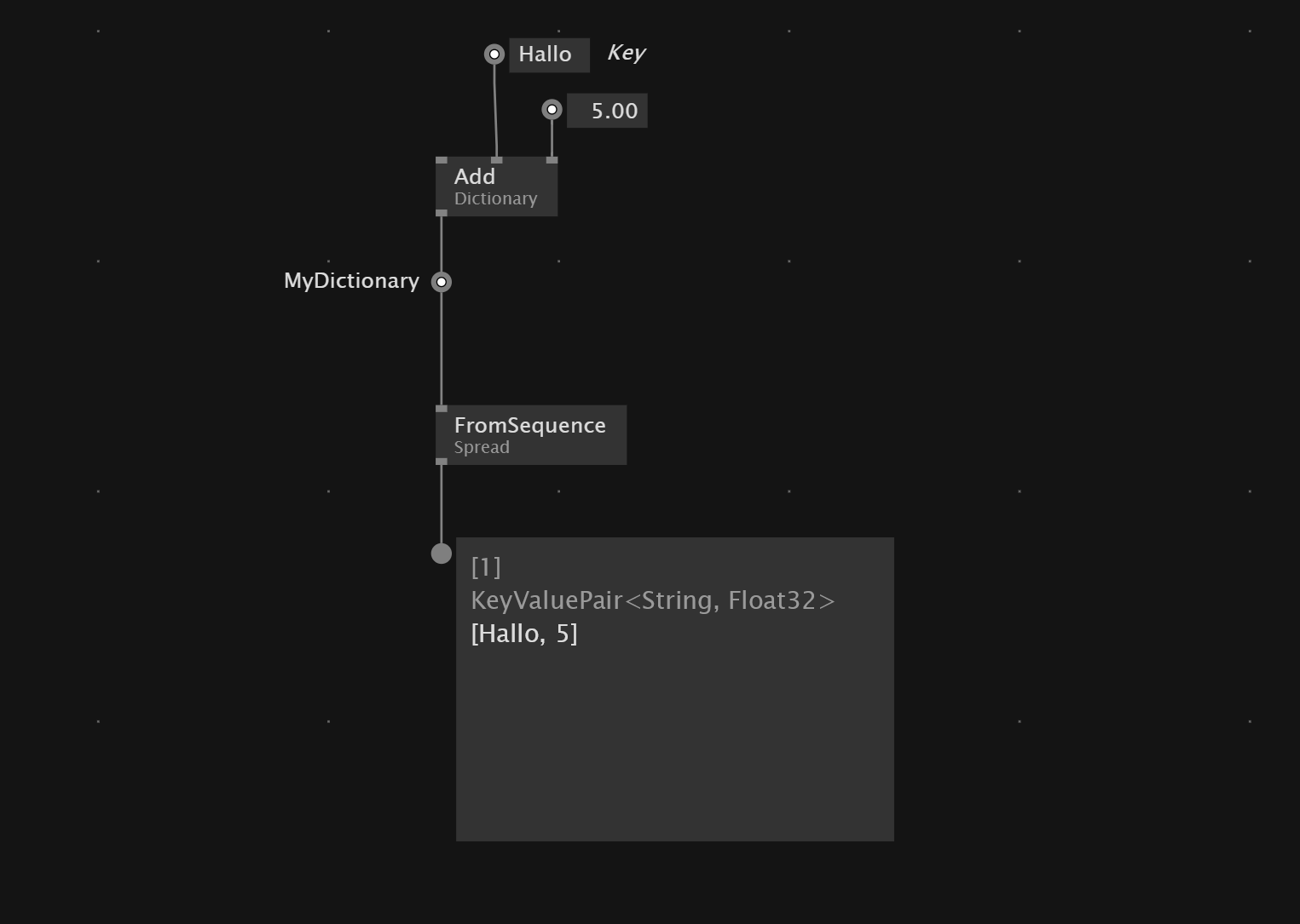 Dictionary To Spread Img