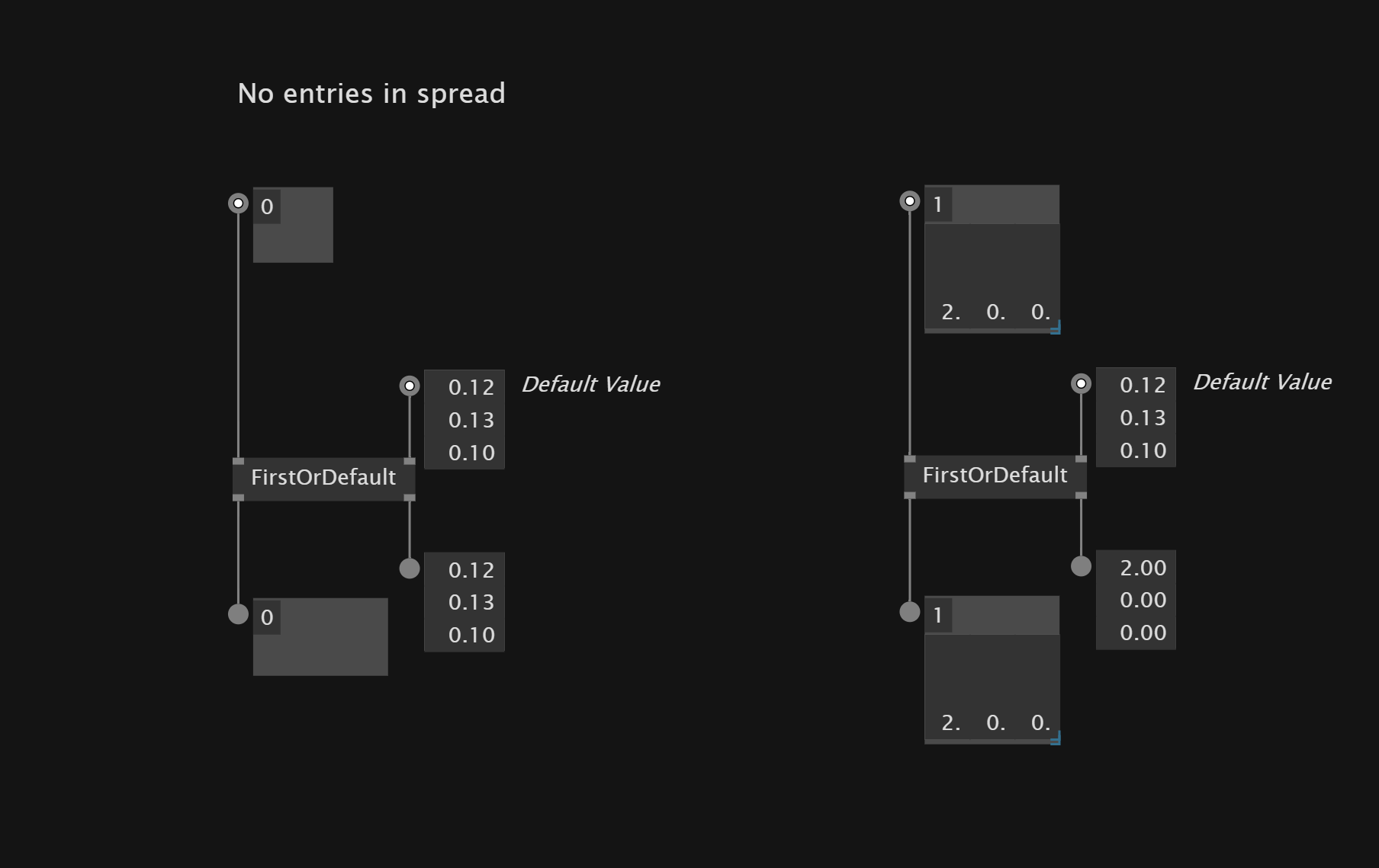 Output Default Value If Sequence Empty Img