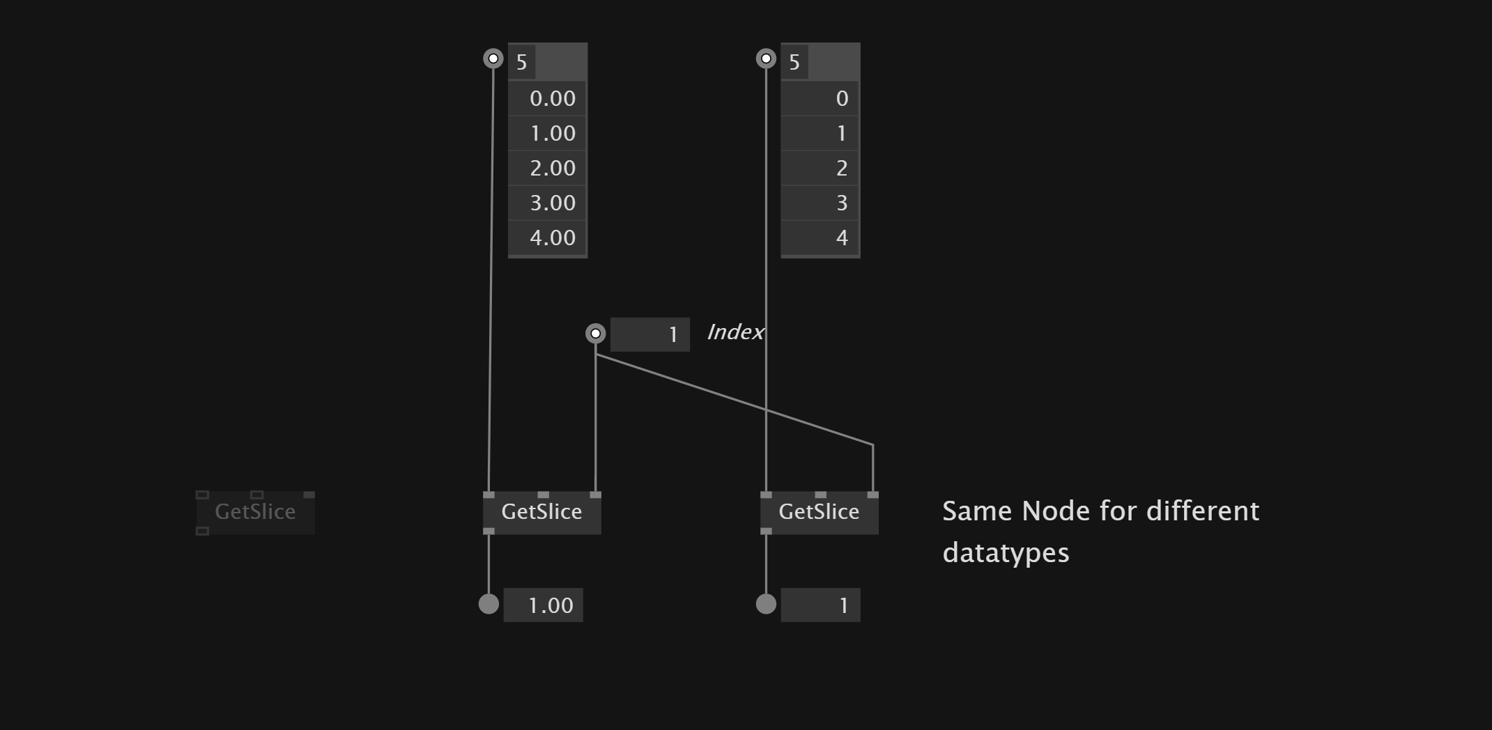 Generic GetSlice node Img
