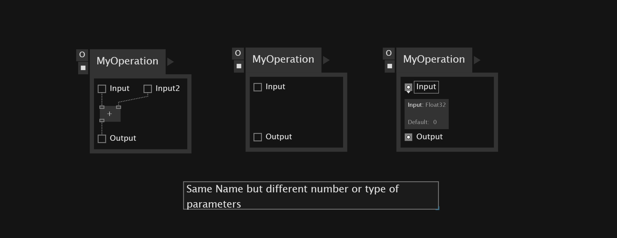 Overloading Operations Img
