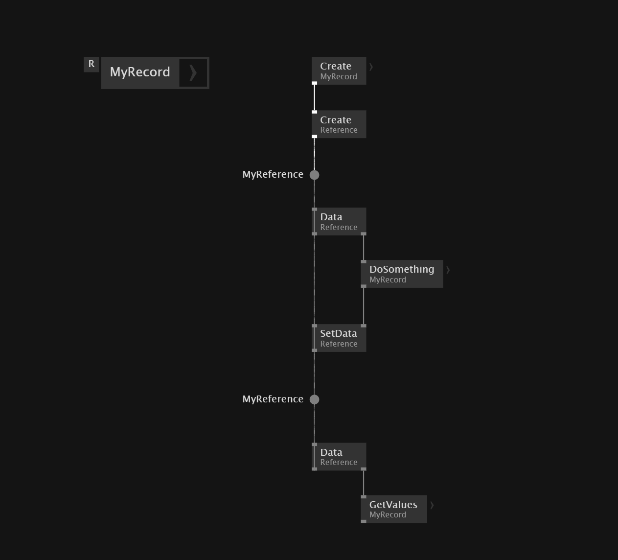Store Record with Reference Img