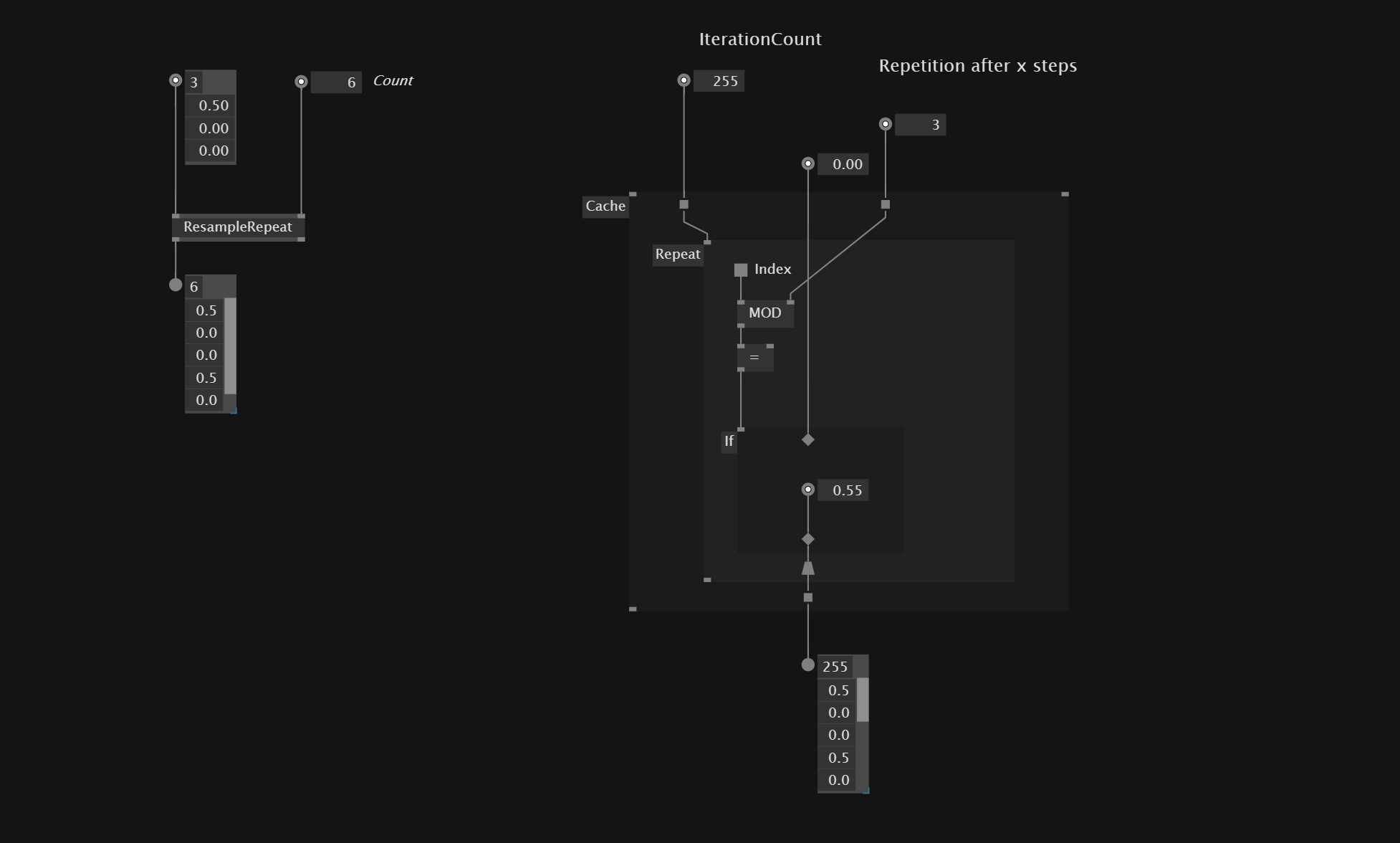 Repeating Sequence Numbers