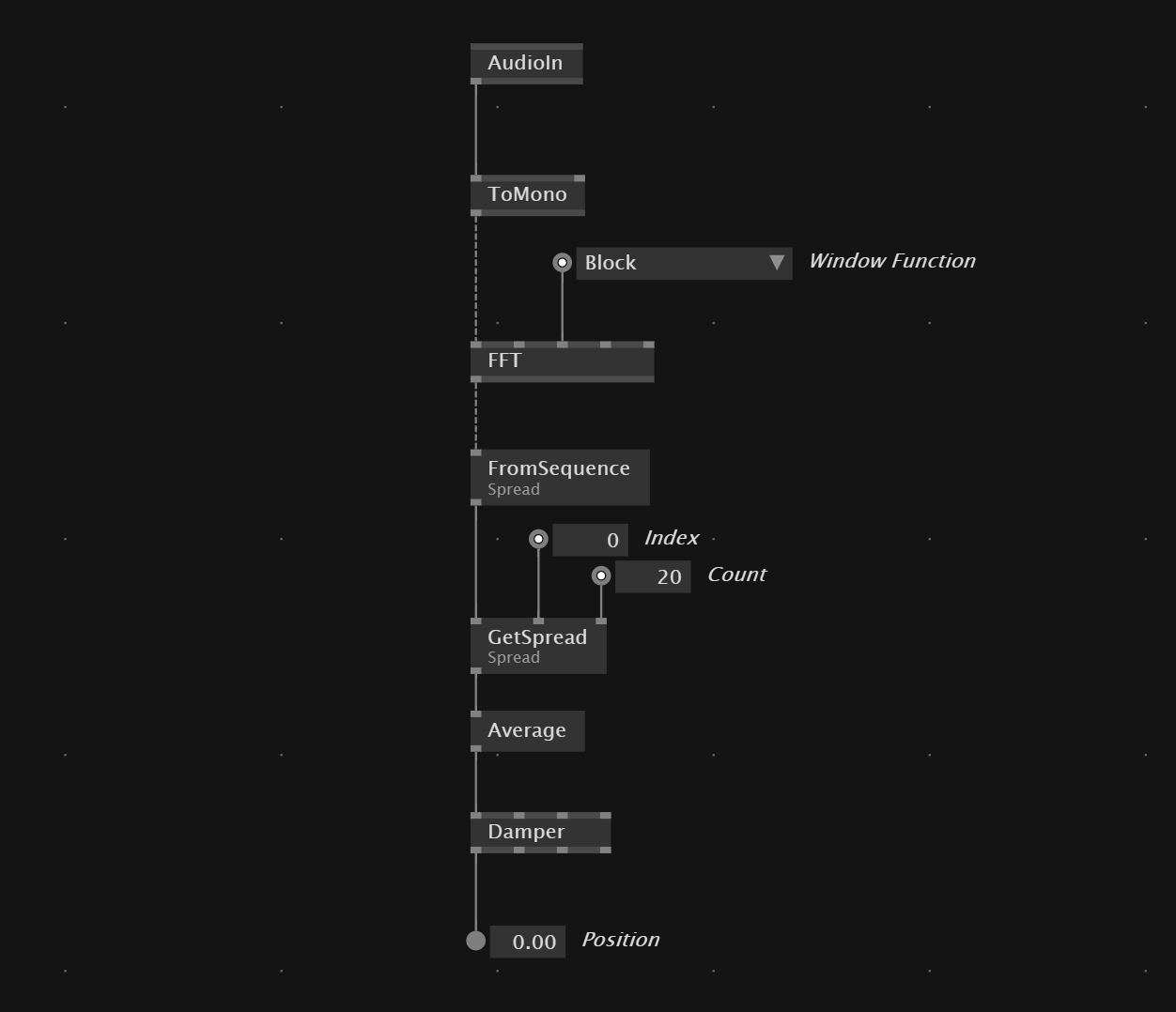Simple Audio Reactive Setup Image