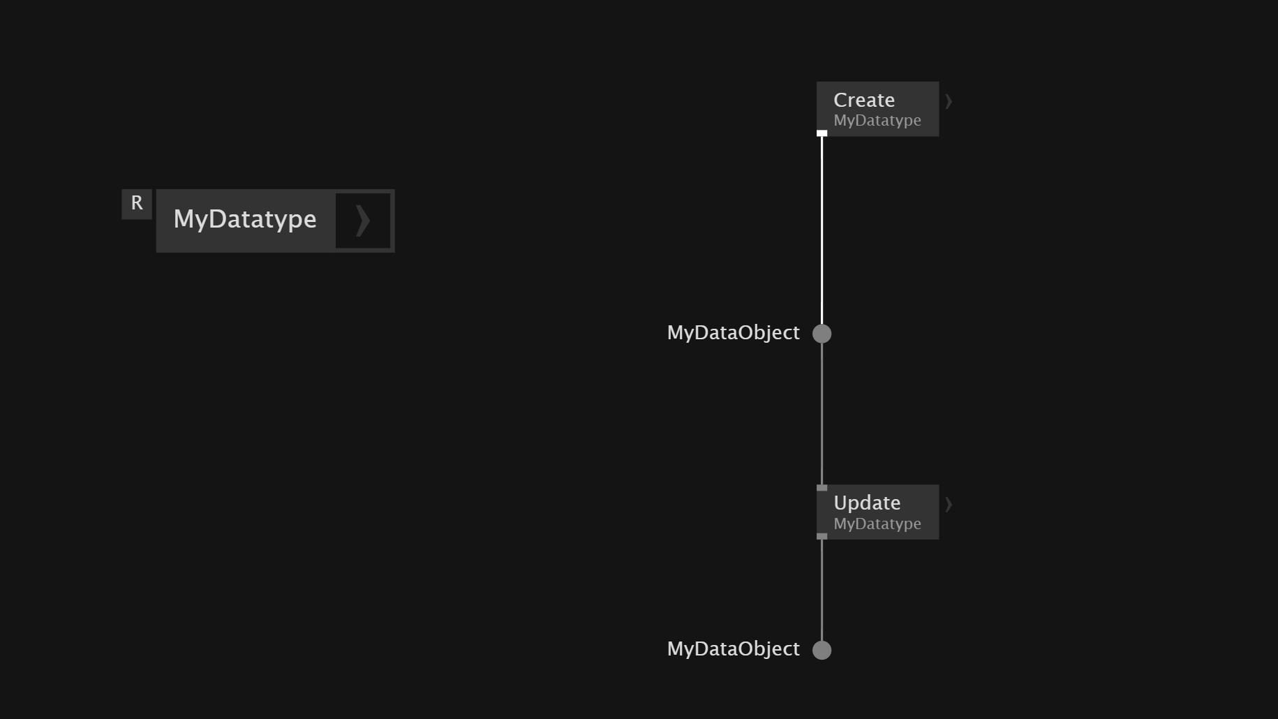 Assign to Create Operation of the Patch Img