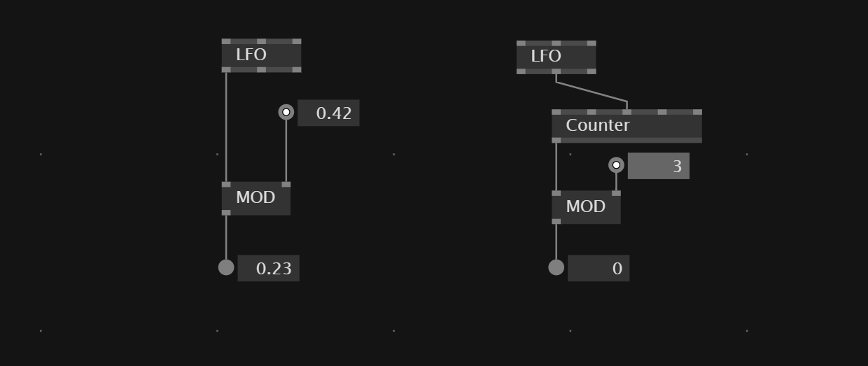 Wrap Value At Maximum Value with MOD Img