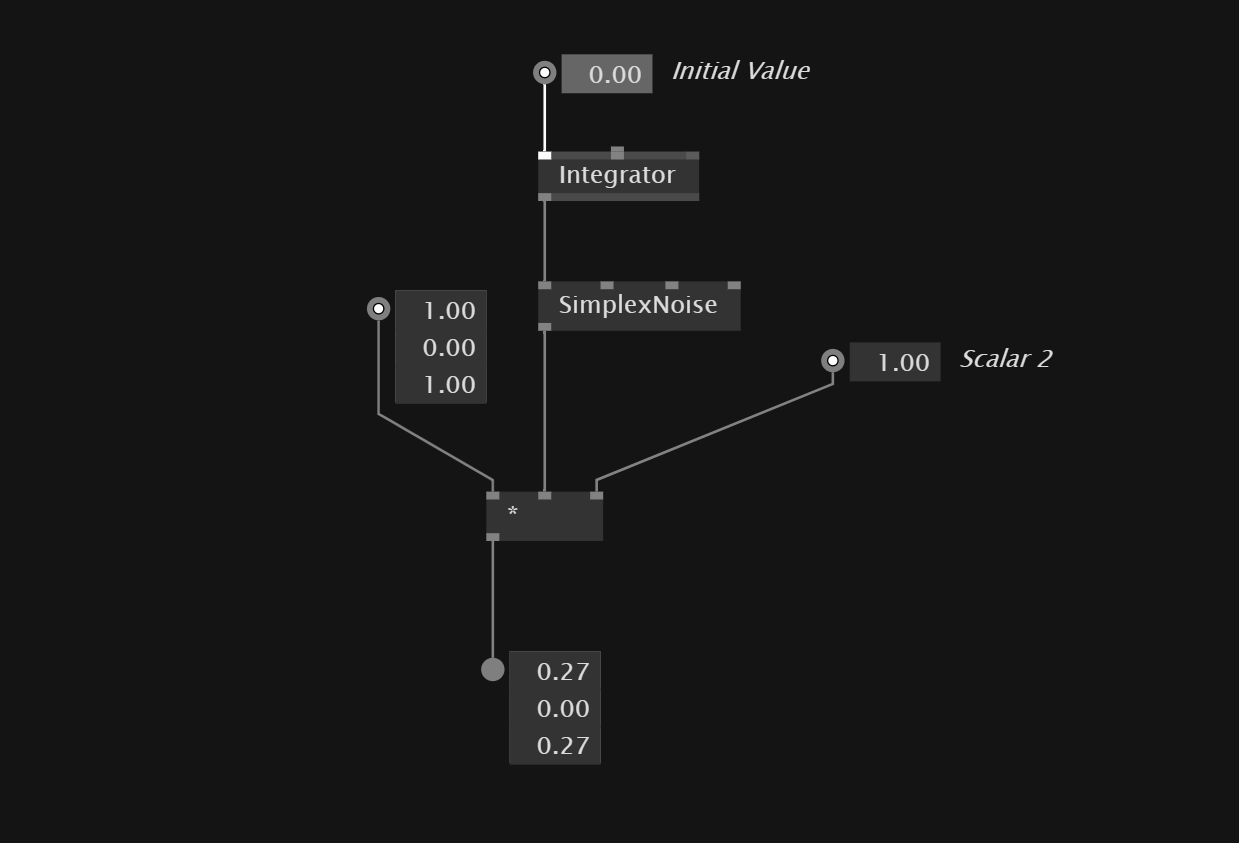 Apply Transformation Only Specific Axis Img